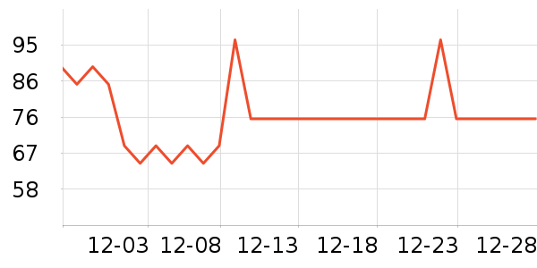 �������Ѿ���ʷ�۸�