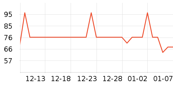 �������Ѿ���ʷ�۸�