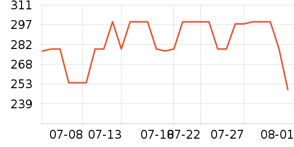 �޼�������ʷ�۸�