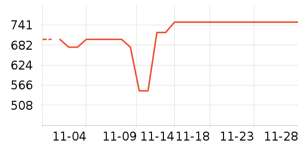 ������������ʷ�۸�