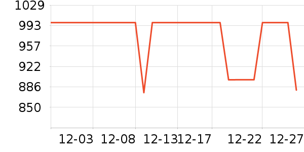 ����������/������ʷ�۸�