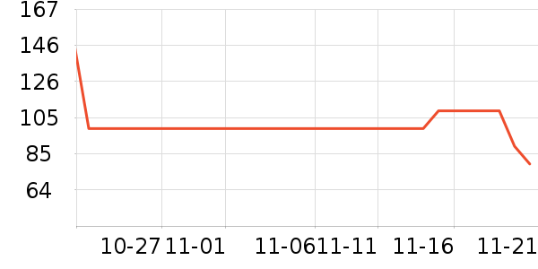 ���Ƕ����˶�Ь��ʷ�۸�