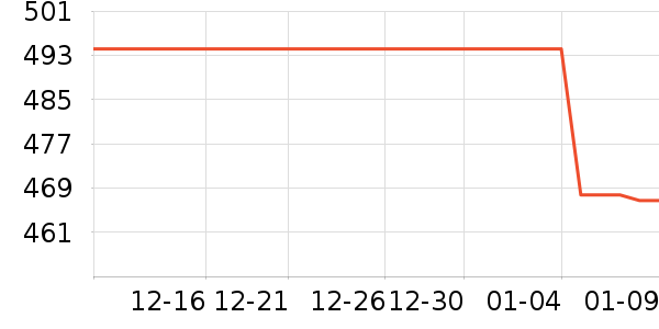 �������������ʷ�۸�