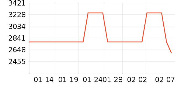 �������ֱ���ʷ�۸�