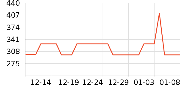 ��������������ʷ�۸�