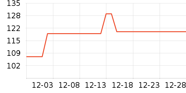 ���������ʷ�۸�