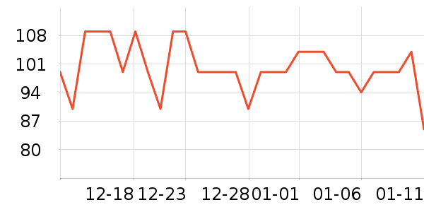 ��ׯ԰������ʷ�۸�