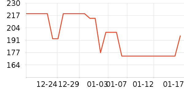 ������Ʒ��ʷ�۸�