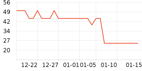 �ϼ��˱���/������ʷ�۸�