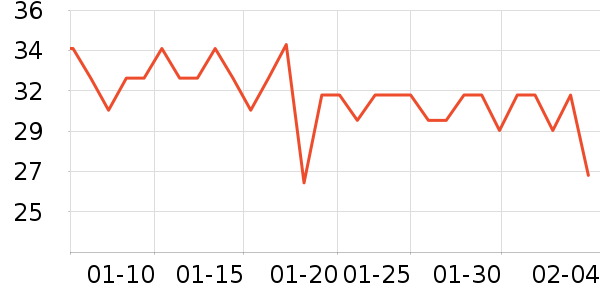 ѩԭ����/����Ʒ��ʷ�۸�