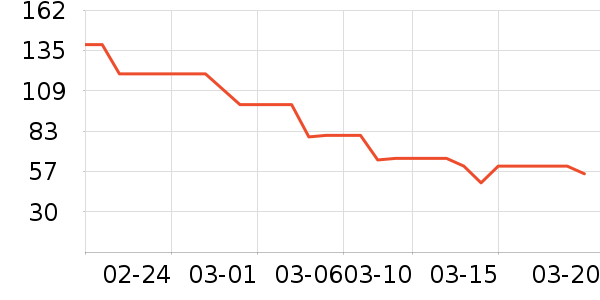 ����������ˮ����ʷ�۸�