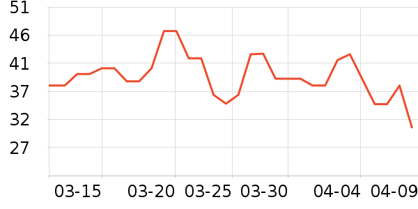 ��ѩ����ʷ�۸�