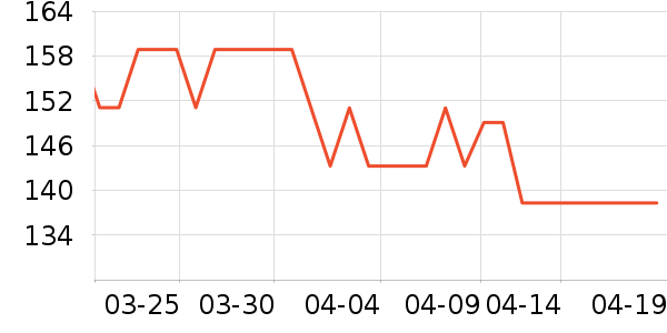 ��ƥ������/Ƥ����ʷ�۸�