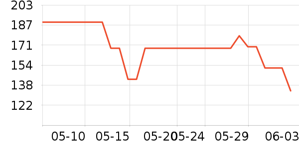 hegen��ƿ������ʷ�۸�