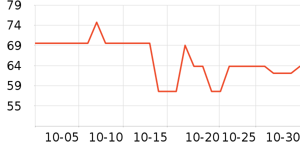 ����������ʷ�۸�