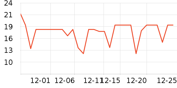 ��ŵ��������ʷ�۸�