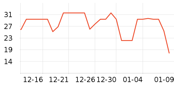 ۶��������ʷ�۸�