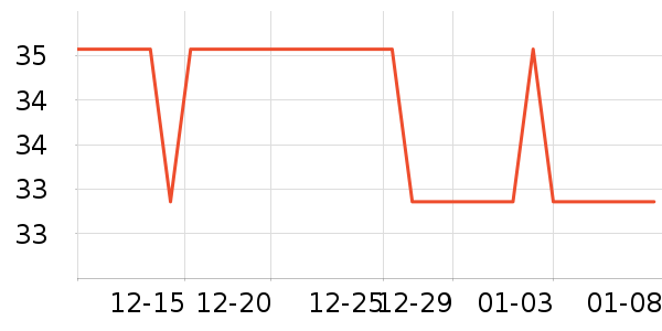 N1���谮è����Ҿ���Ʒ��ʷ�۸�