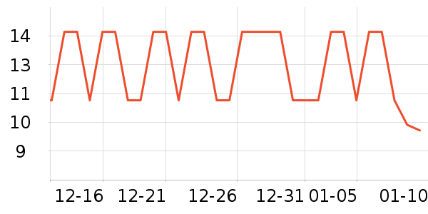 �Ʒɺ���/������ʷ�۸�