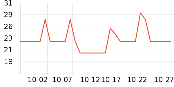 ˮ��ʿ������ζ��ʷ�۸�