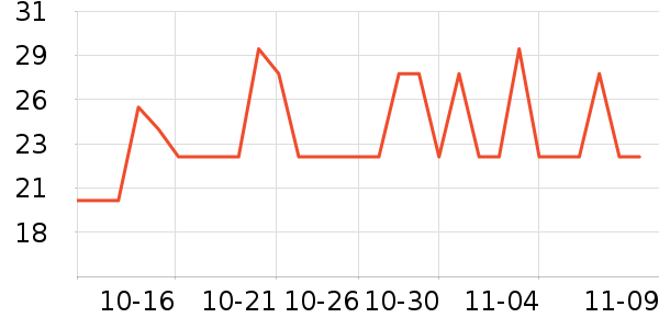 ˮ��ʿ������ζ��ʷ�۸�