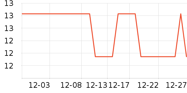 ��������ʷ�۸�