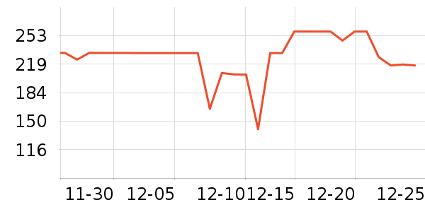 ������Ʒ��ʷ�۸�