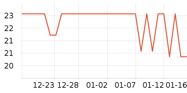 �Ͻֿ��۽�/����/������ʷ�۸�