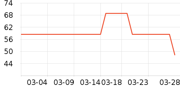 ��ɽũ����������ʷ�۸�