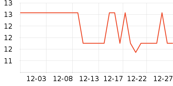 ��������ʷ�۸�