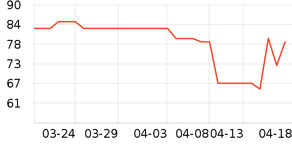 Caltrate�ƶ����в�Ӫ����ʷ�۸�