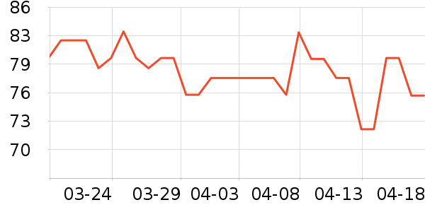 Caltrate�ƶ����в�Ӫ����ʷ�۸�