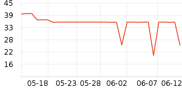 ȫ��ʱ����ֽ��ʷ�۸�