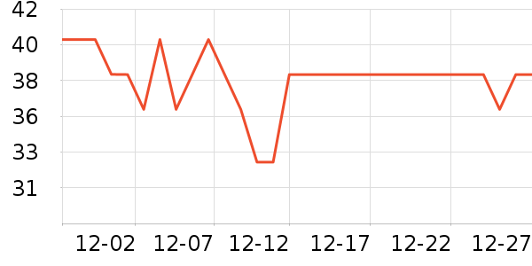 ȫ��ʱ������ֽƷʪ����ʷ�۸�