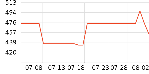 �ղ����緹����ʷ�۸�