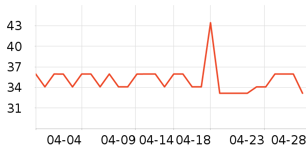 ŷ����Ⱦ��/�̷�/������ʷ�۸�