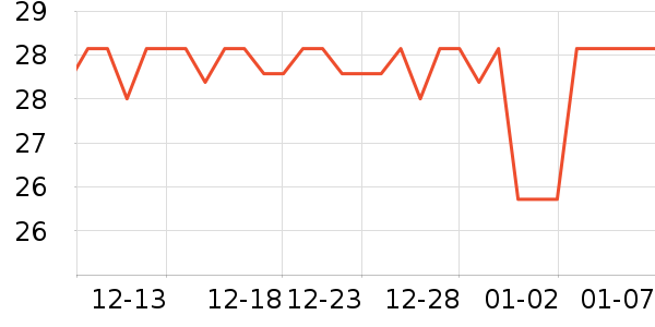 ȫ��ʱ���и�����/����ʷ�۸�