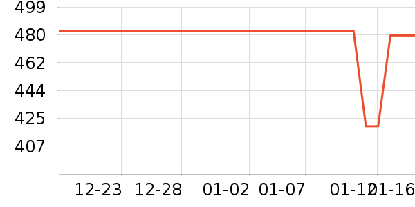 ��Դ��ñ��/Χ��/������װ��ʷ�۸�