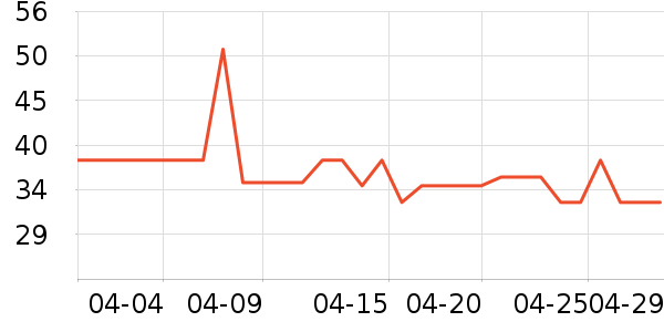 ��ţţ��/��Ʒ��ʷ�۸�