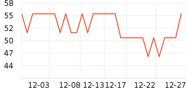 ���γ���������ʷ�۸�