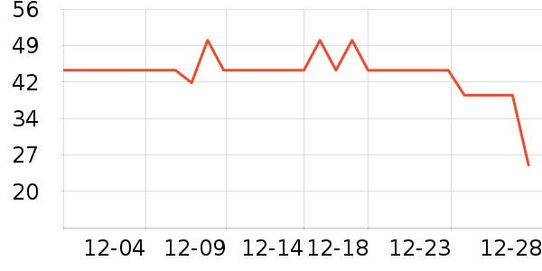 ��ƥ��������ʷ�۸�