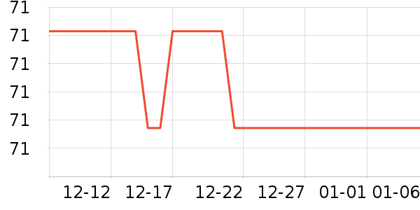 ���տƼ�������ʷ�۸�