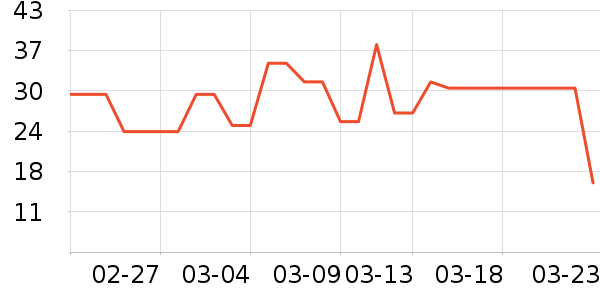 ������ͷ��Բ/Ԫ����ʷ�۸�