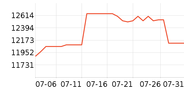 ���ᵥ����ͷ��ʷ�۸�