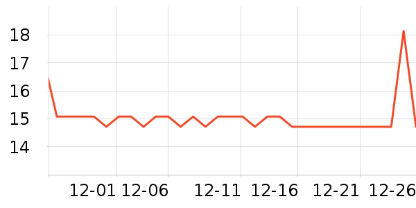 �����ù���/������ʷ�۸�