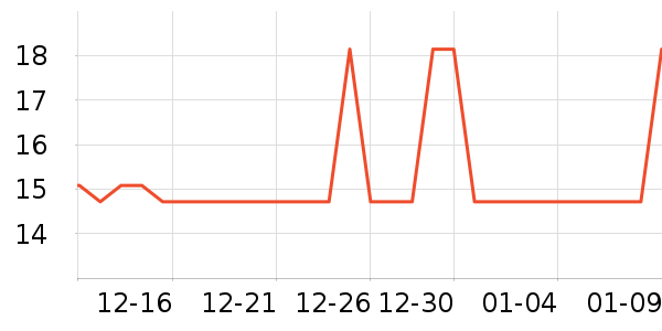 �����ù���/������ʷ�۸�