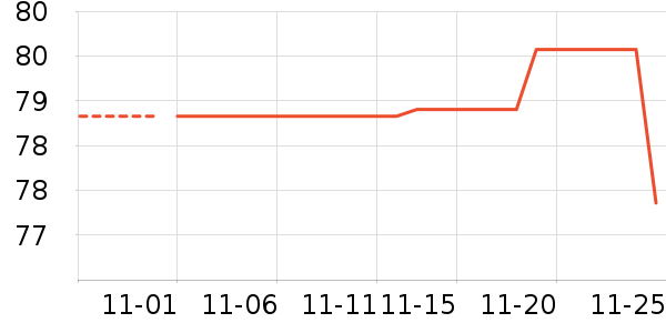 ־����ʷ�۸�