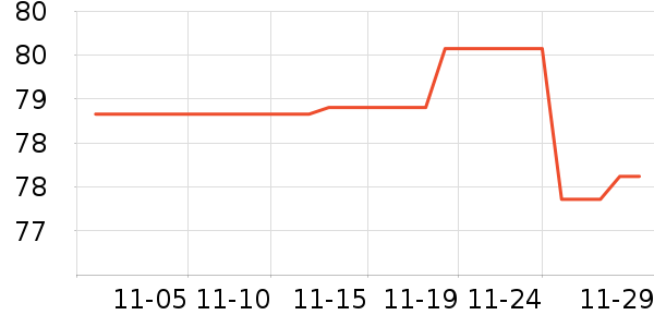 ־����ʷ�۸�