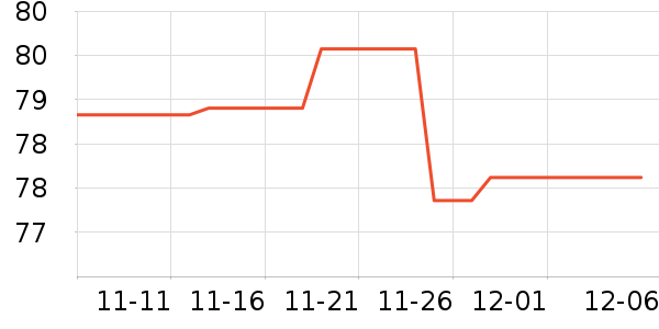 ־����ʷ�۸�