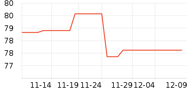 ־����ʷ�۸�